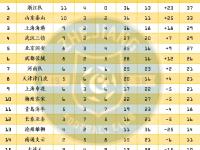 联赛积分榜更新，球队实力得以彰显 联赛积分榜更新,球队实力得以彰显吗 