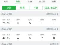 出场次数创纪录，法甲老将依然表现稳定的简单介绍