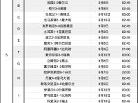欧洲杯预选赛赛程确定，各国备战 