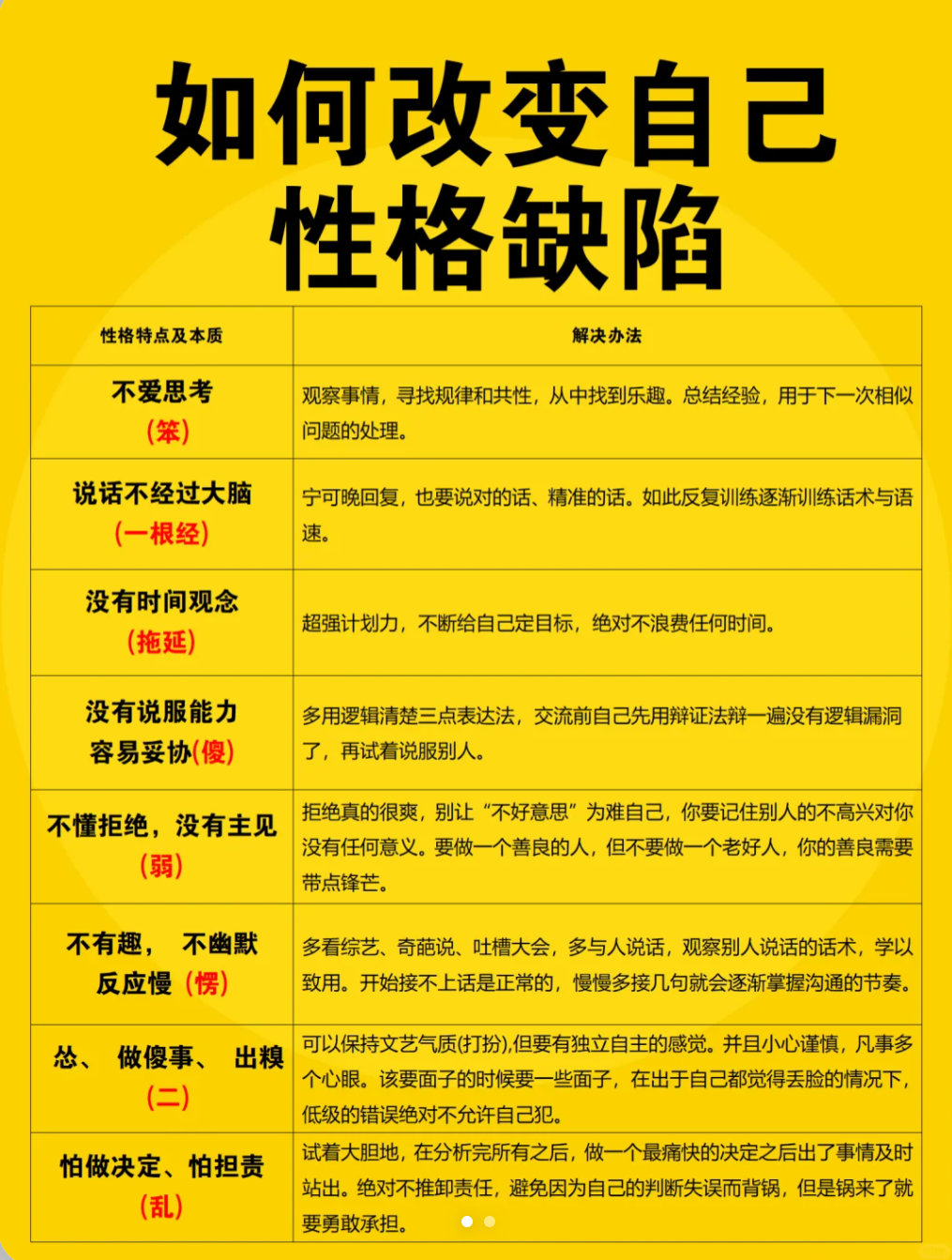 毛病和缺点的区别 毛病和缺点的区别在哪 