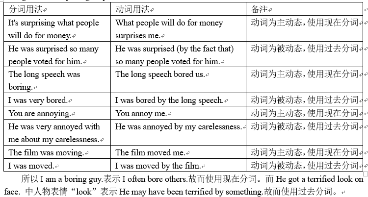 boring与bored的区别 bored和boring是什么关系 