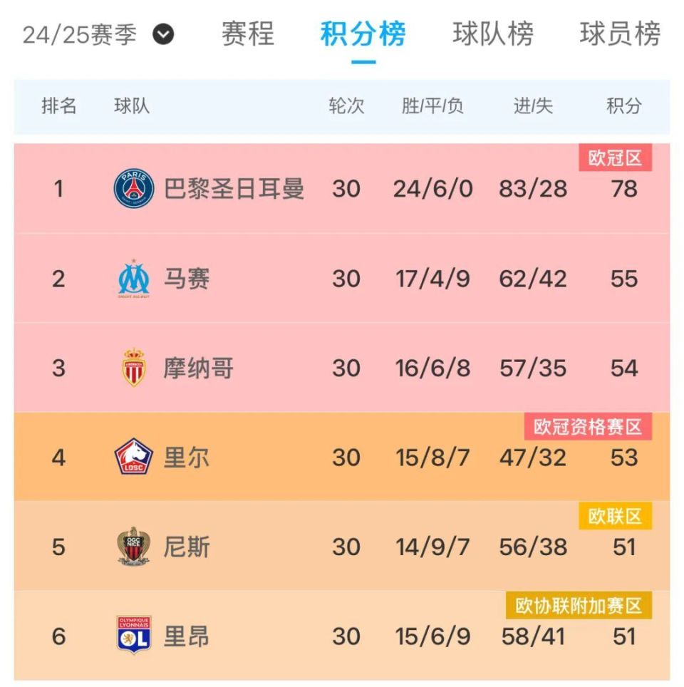 包含即将开打淘汰赛，豪门齐聚争冠的词条