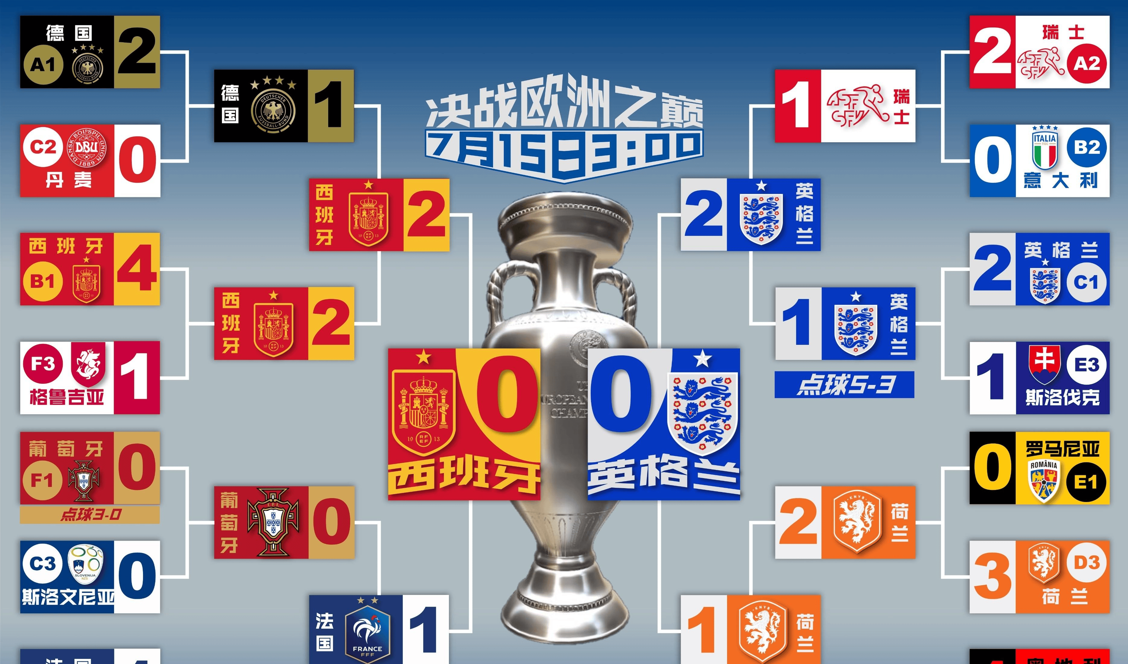 英格兰成功晋级欧洲杯四强，轻松击败斯洛伐克 英格兰成功晋级欧洲杯四强,轻松击败斯洛伐克的是谁 