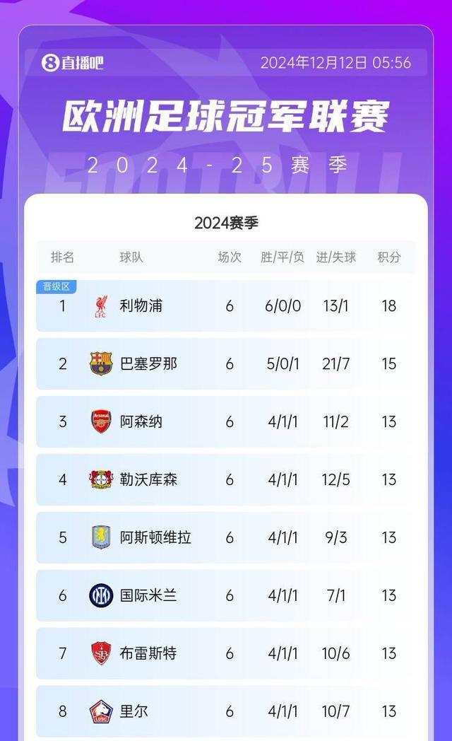 利物浦客场斩获宝贵三分领跑积分榜 利物浦standard chartered 
