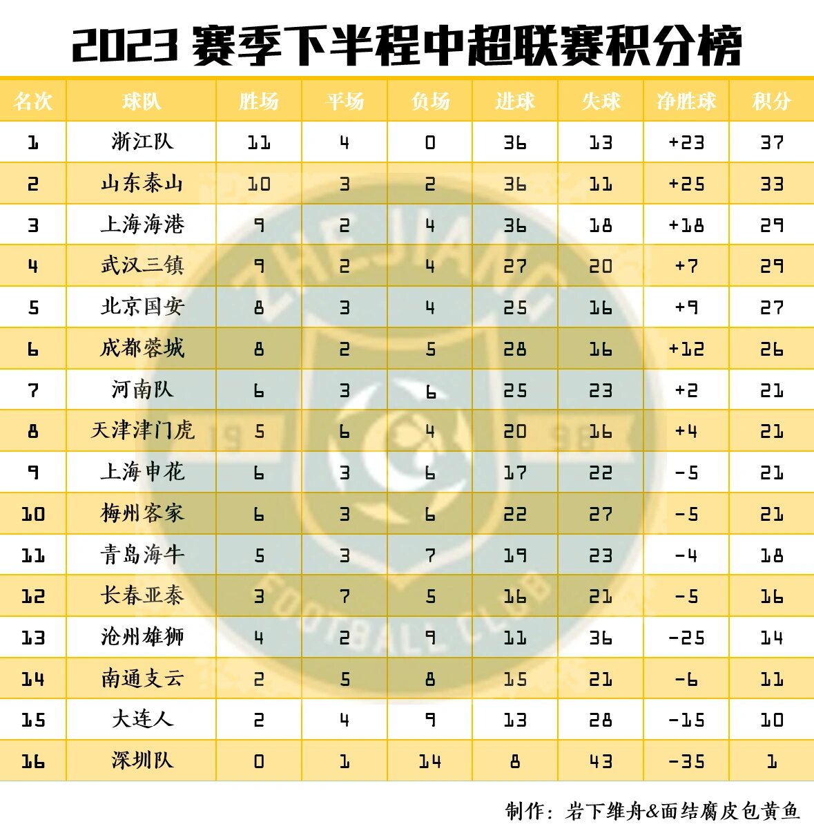 联赛积分榜更新，球队实力得以彰显 联赛积分榜更新,球队实力得以彰显吗 