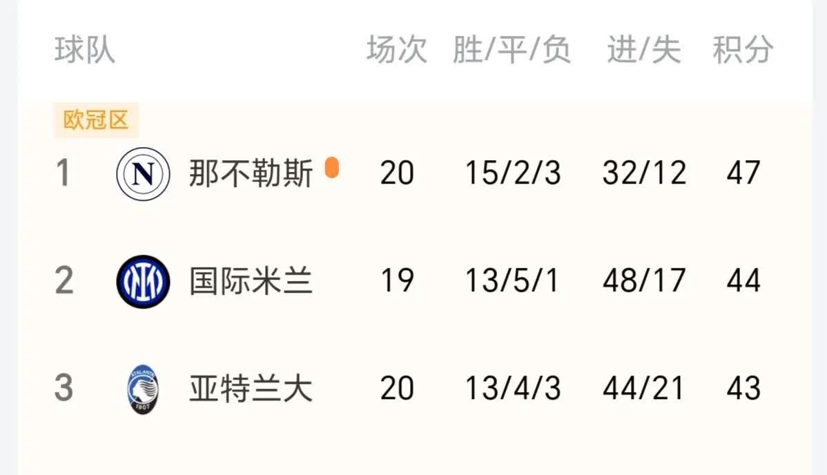 包含那不勒斯客场告负，排名持续下滑不容乐观的词条