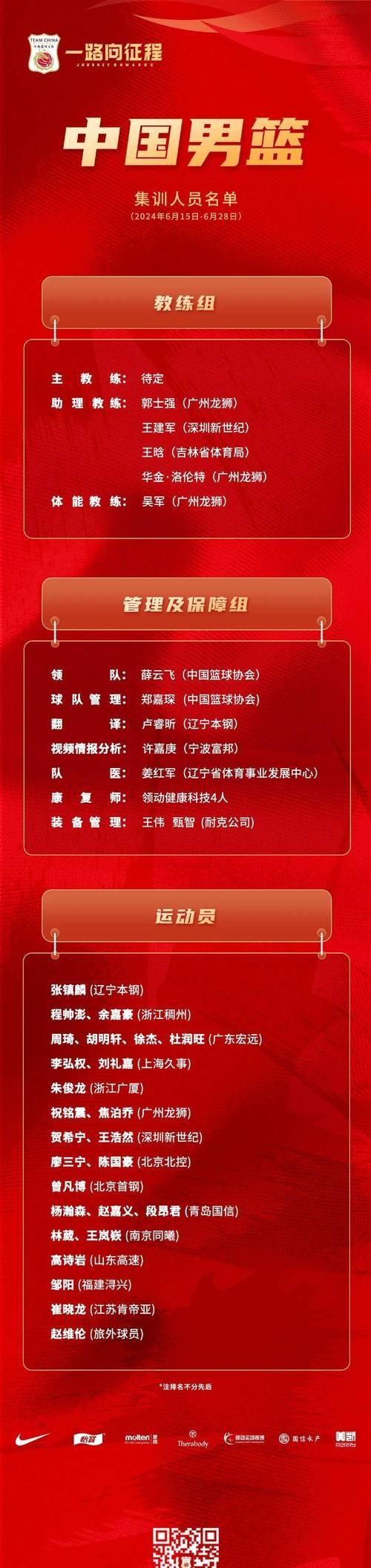 青训球员入选大名单赢得主教练信任 