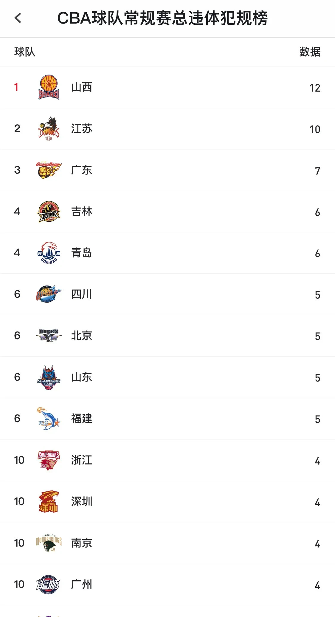 包含尤尔根球队主场获胜，目前处于上升期的词条