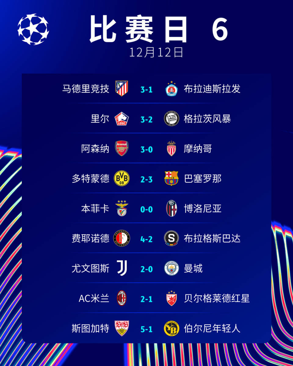 尤文图斯轻取曼城，成功晋级欧冠半决赛！ 