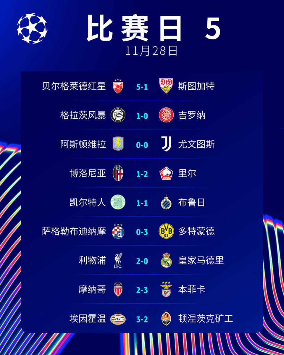 包含利物浦轻松晋级，即将迎战强敌皇马决赛角逐的词条
