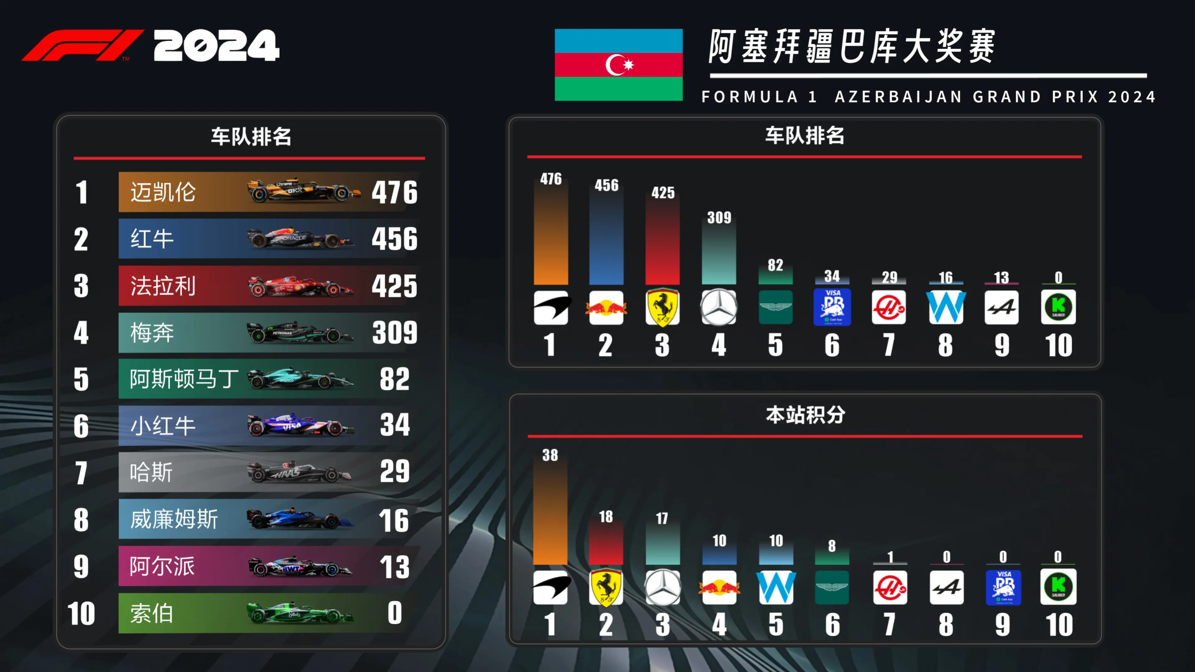 关于阿塞拜疆大胜卢森堡，欧预赛积分榜上升迅猛的信息