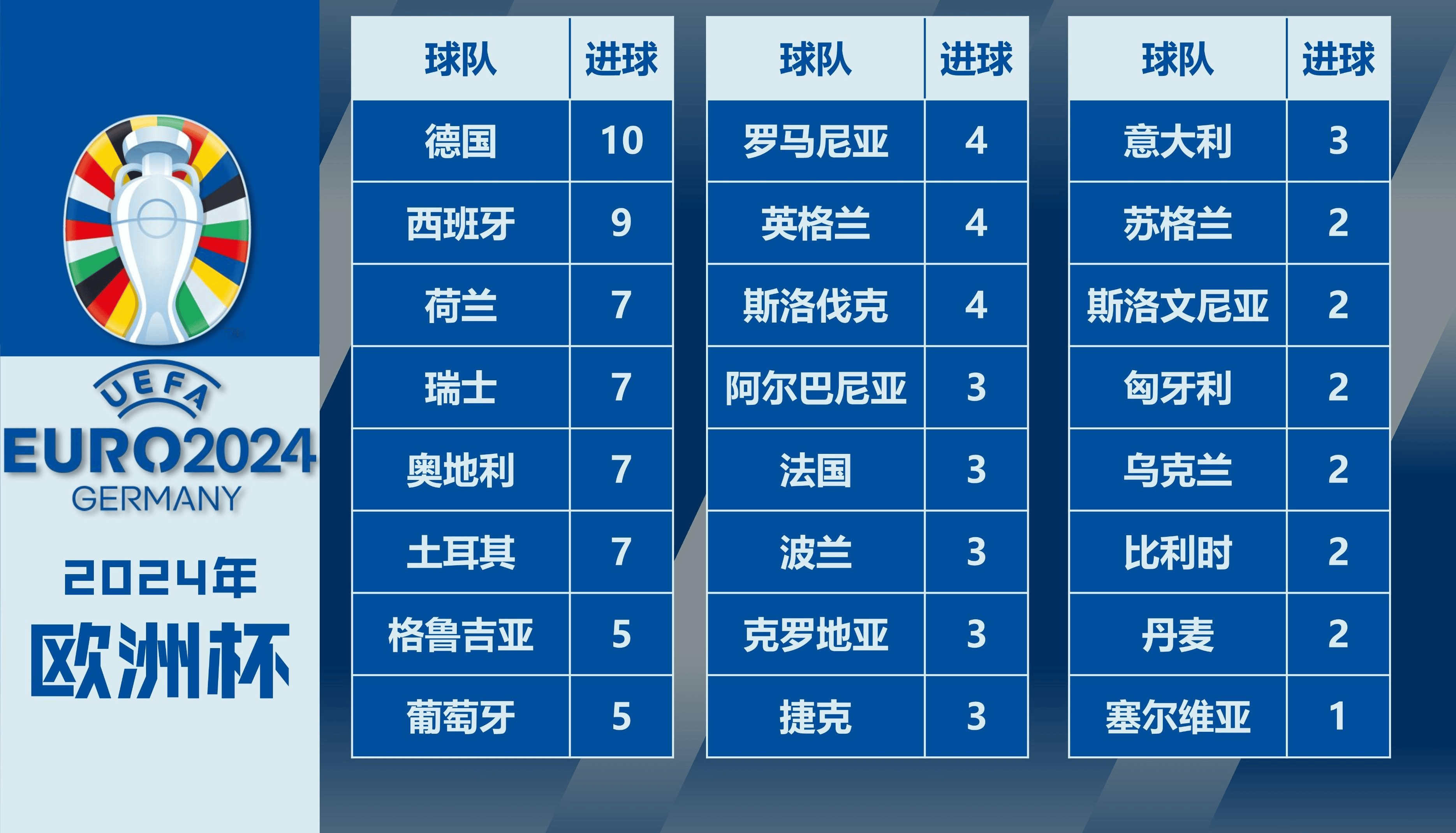 包含英格兰-惊险胜德国->英格兰-惊险胜过德国的词条