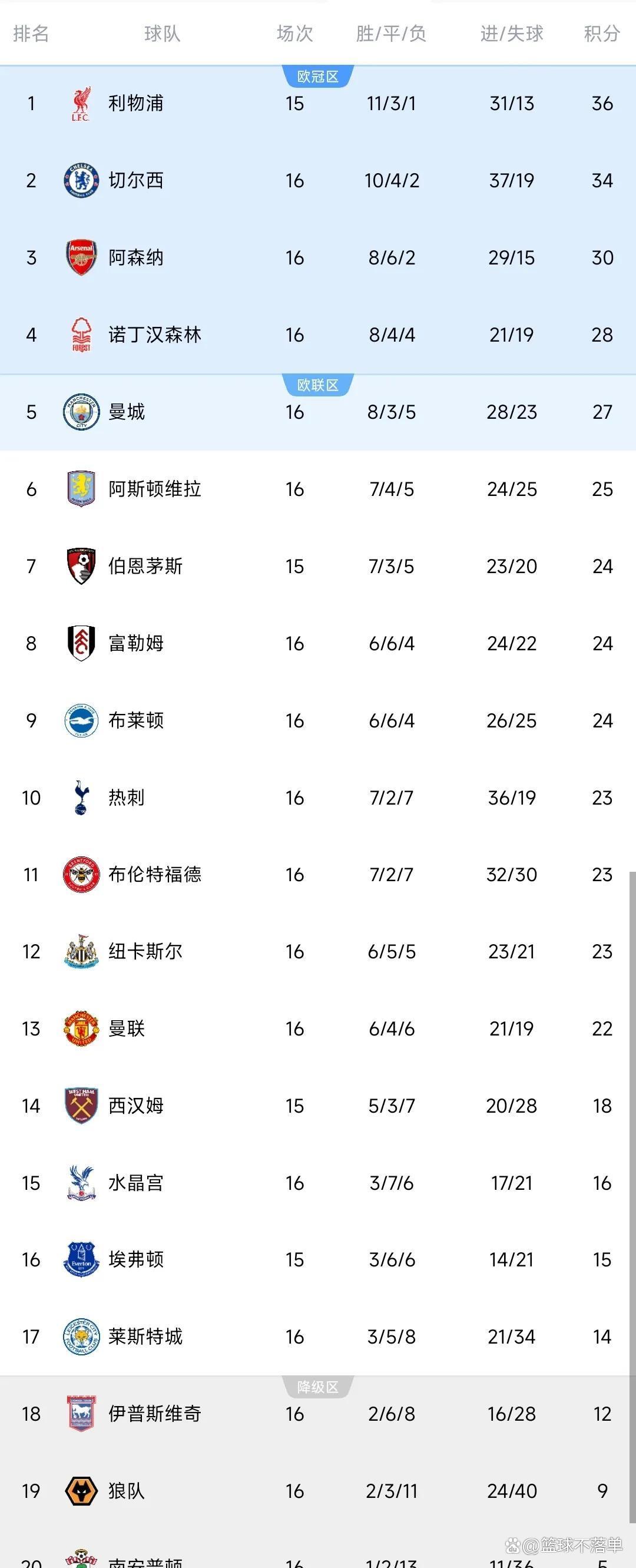 关于切尔西重返英超榜首，球队稳定表现打动球迷的信息